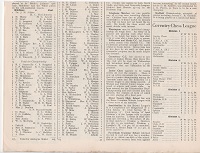 Midland Chess Bulletin 1950