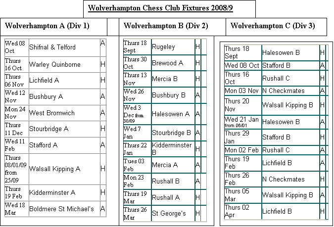 fixtures 08/09