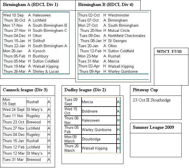 fixtures