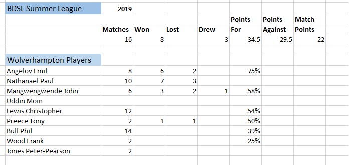 BDSL 2019